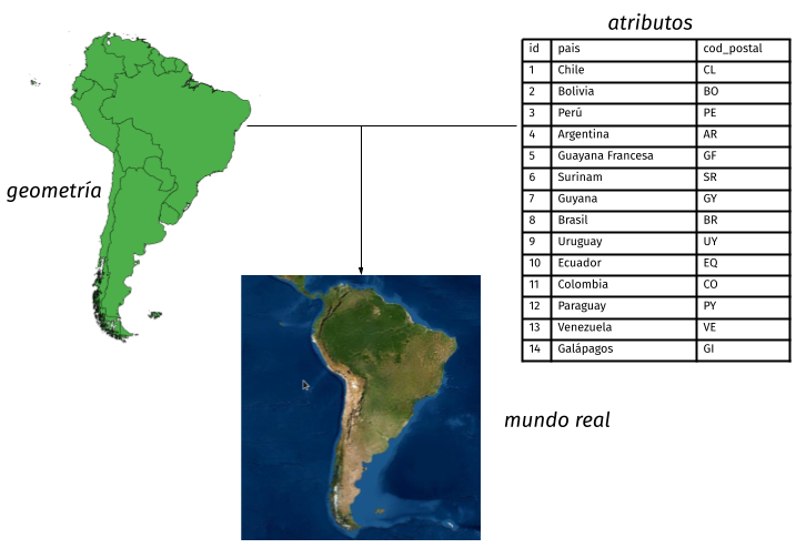 Spatial data model