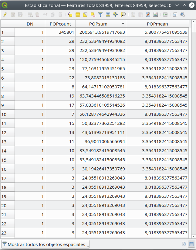 Resulting vector layer of Zonal Statistics