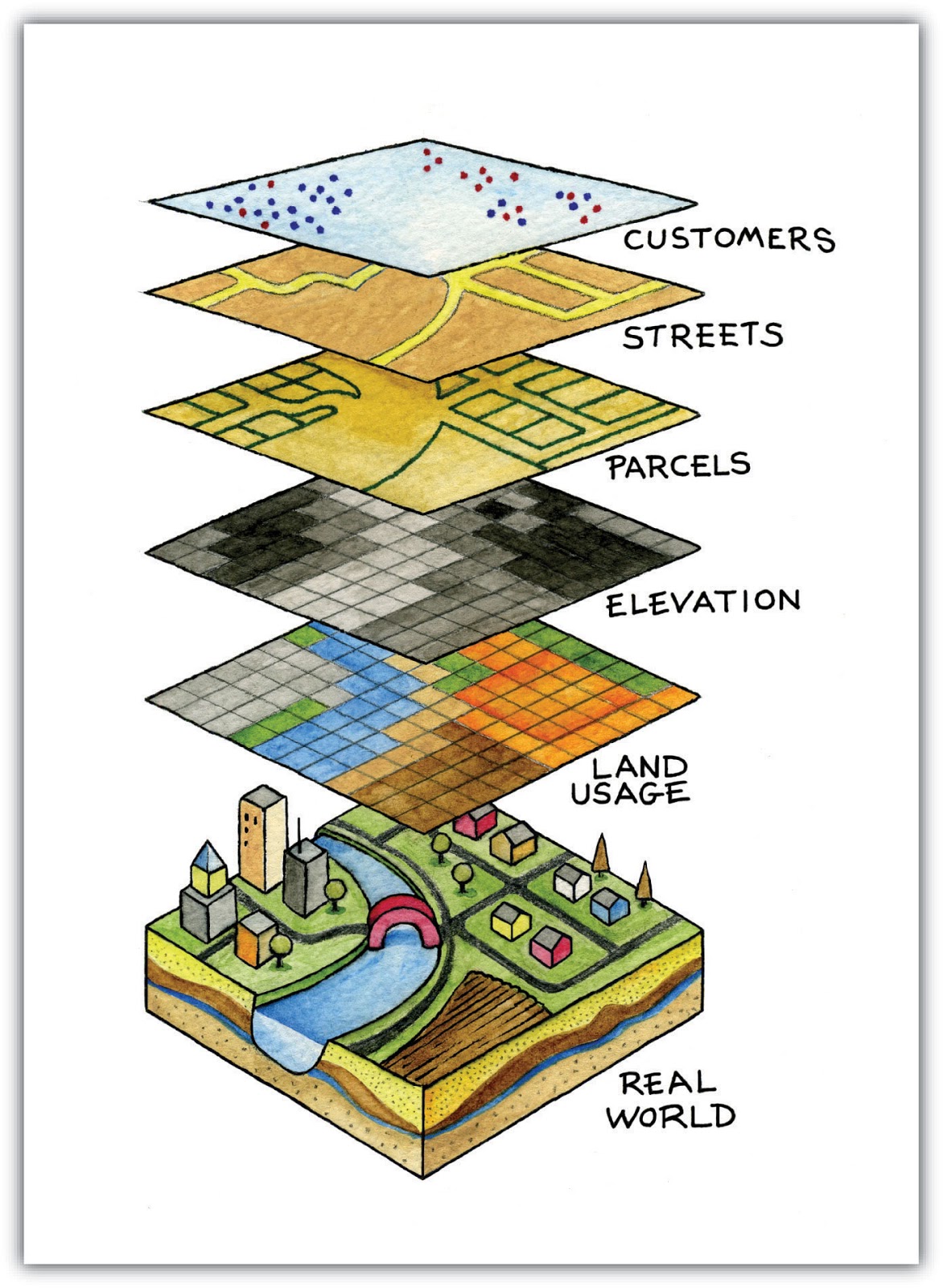 Multiple layer analysis in GIS