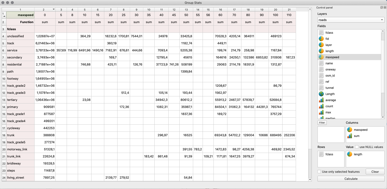 Running GroupStats on the roads layer