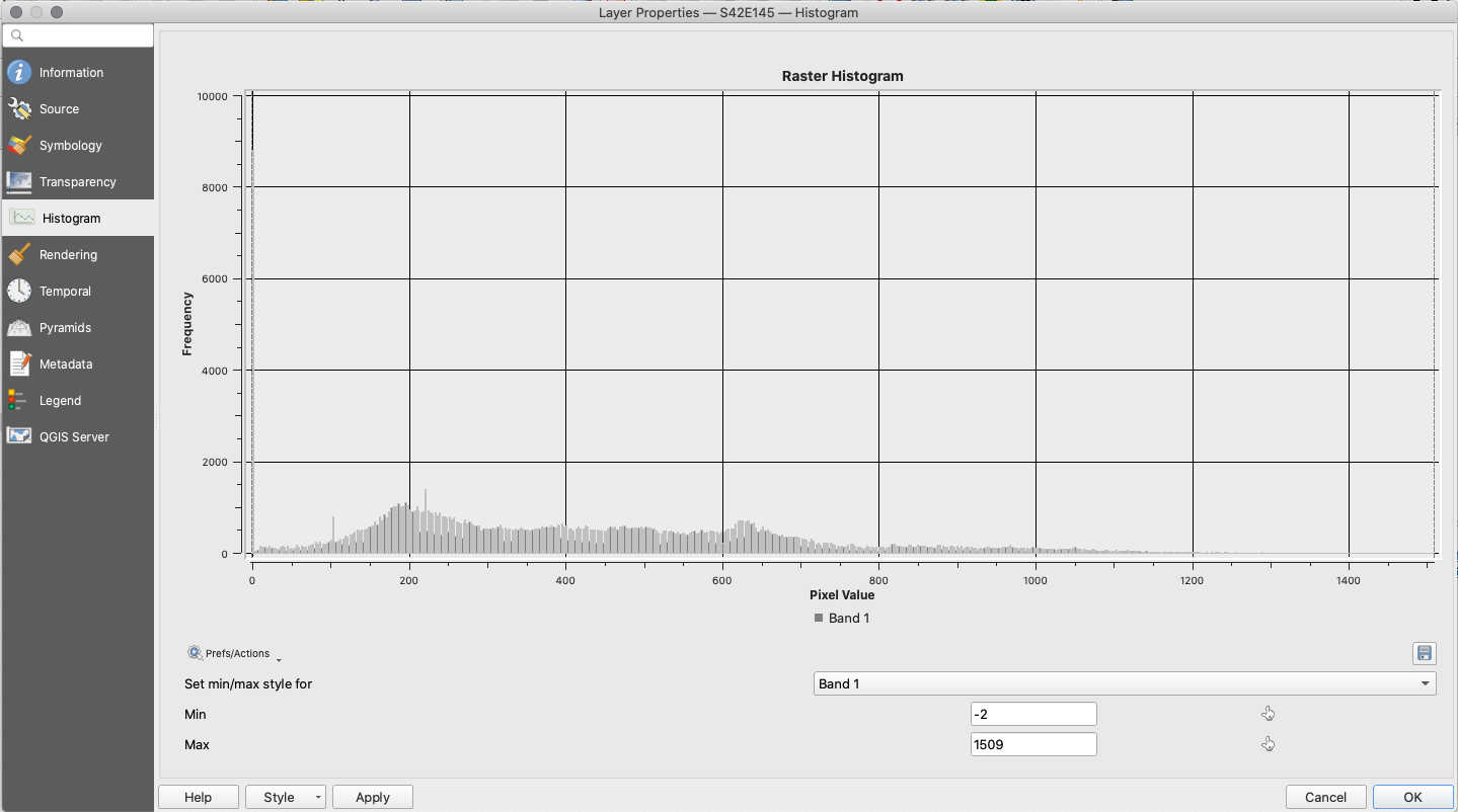 Zooming in on the SRTM_28355 computed histogram