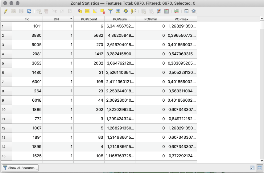 Resulting vector layer of Zonal Statistics