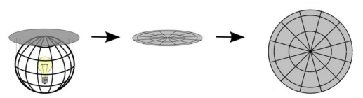 Plane as a developable surface