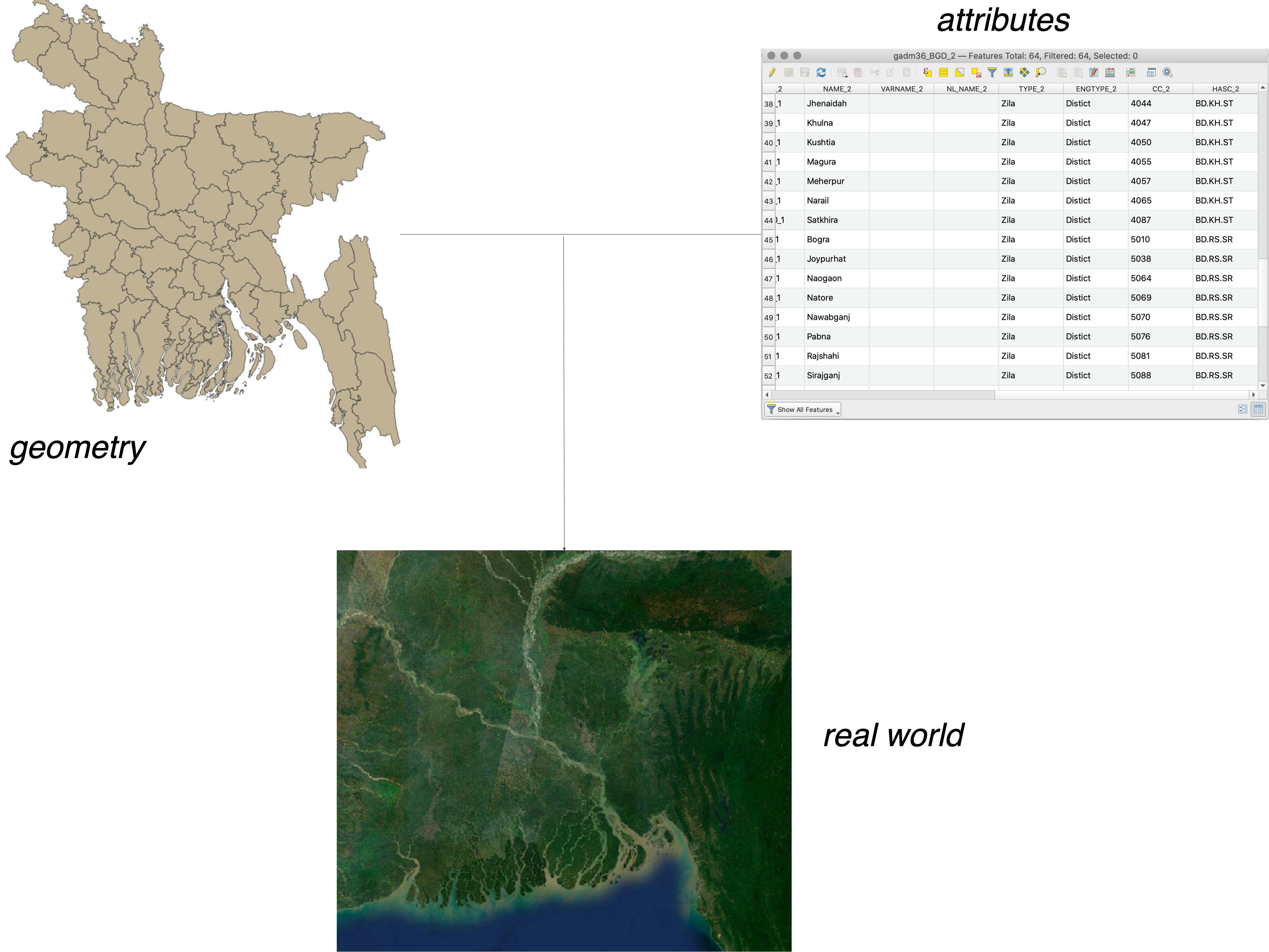 Spatial data model