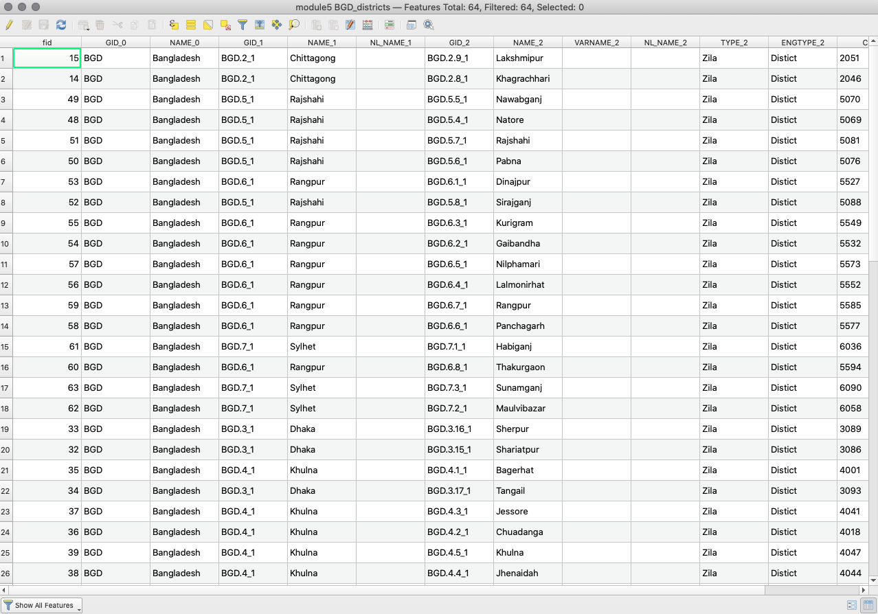 Attribute table