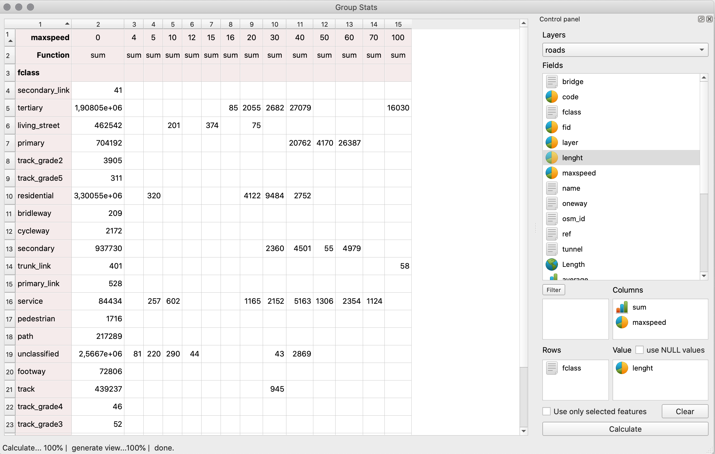 Running GroupStats on the roads layer