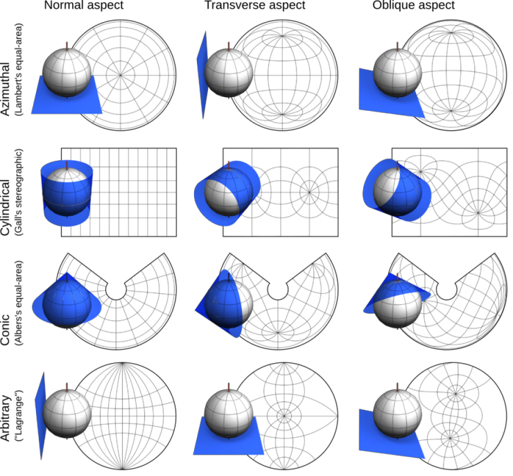 Aspectos de uma projeção cartográfica