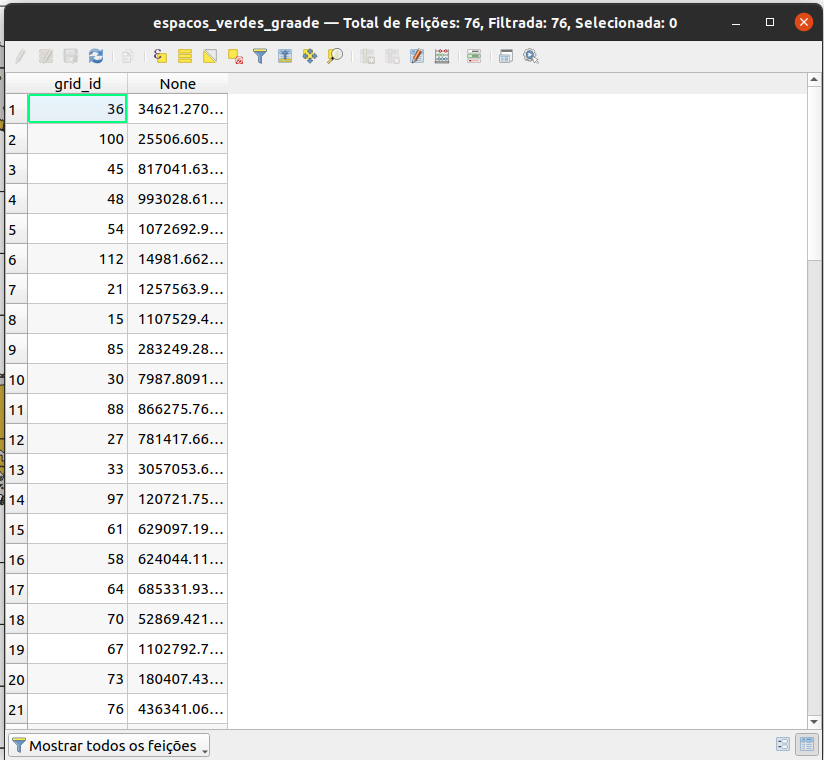 A tabela de atributos CSV espacos_verdes_grade