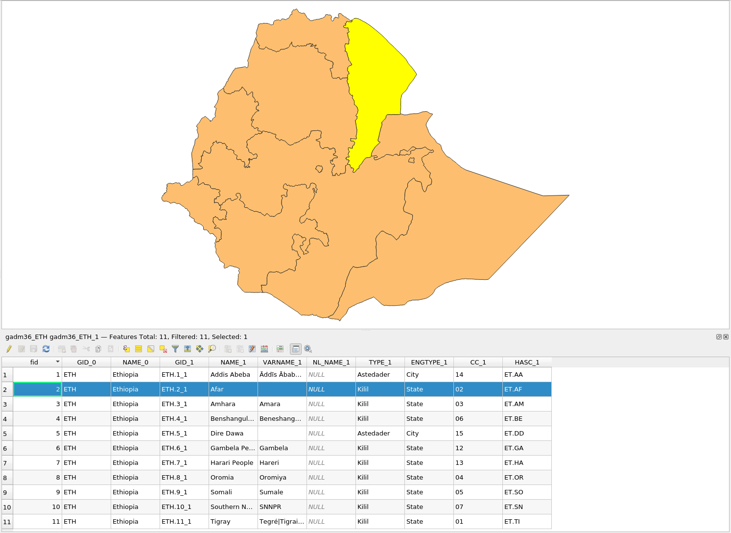 Vector data model