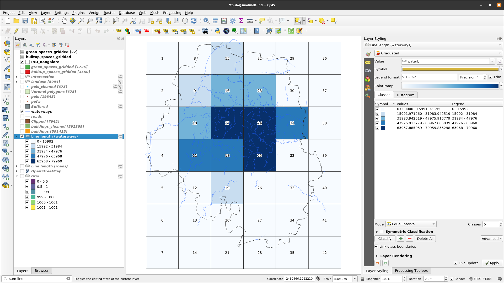 Spatial distribution of 5X5km units with most waterways