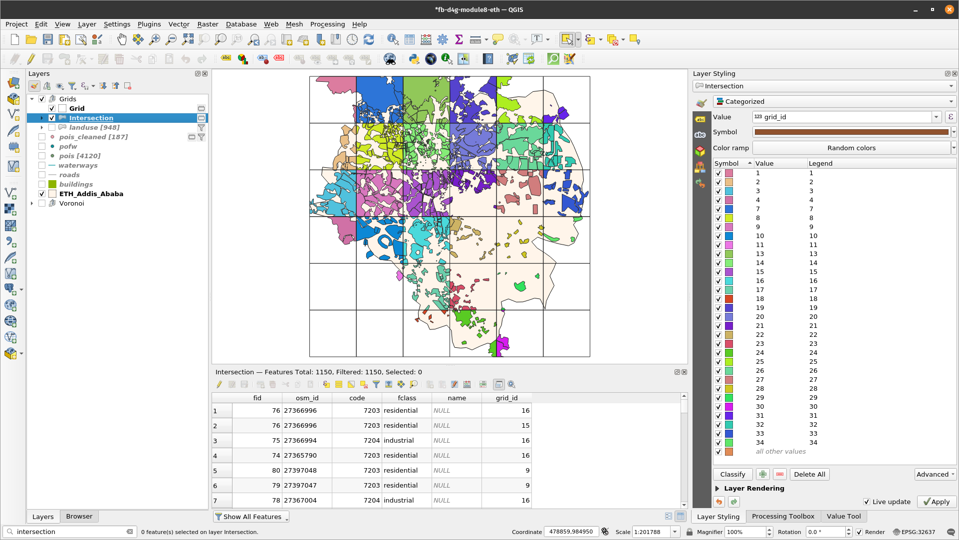 Landuse features clipped per each grid cell and it's associated attribute table