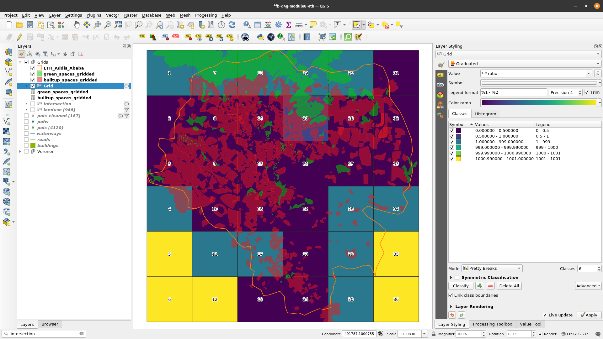 Ratio of green and built-up areas in the 10km x 10km grid