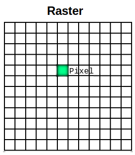 Rasterdatenmodell