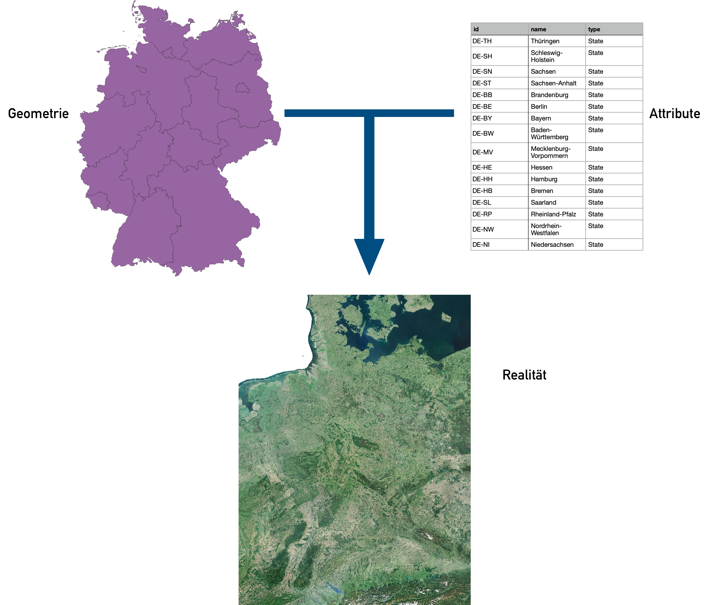 Geodatenmodell