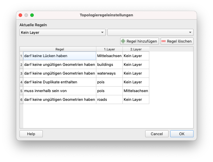 Zu setzende Topologieregeln