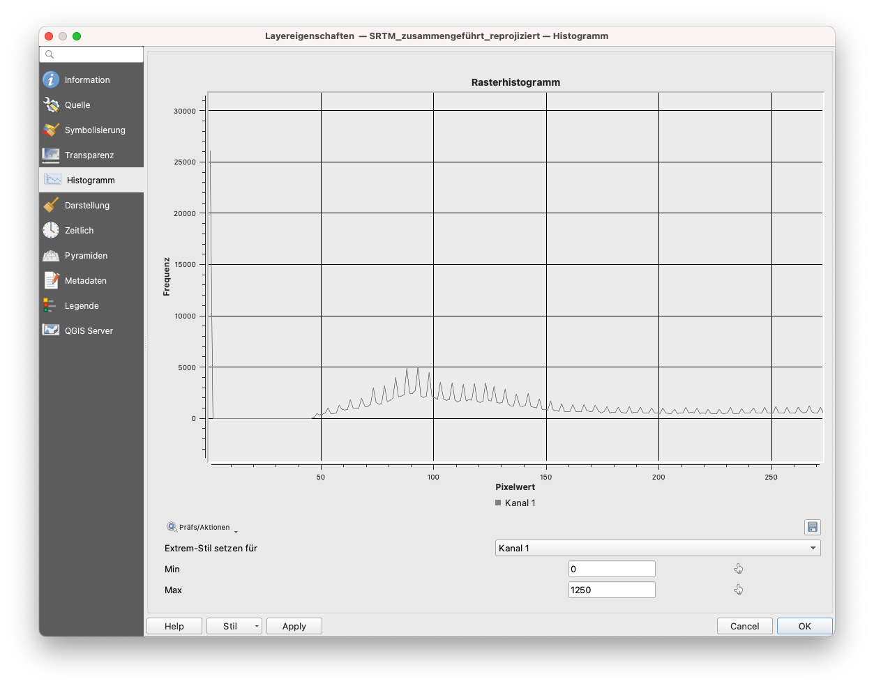 Ausschnitt des Histograms für den SRTM-Layer