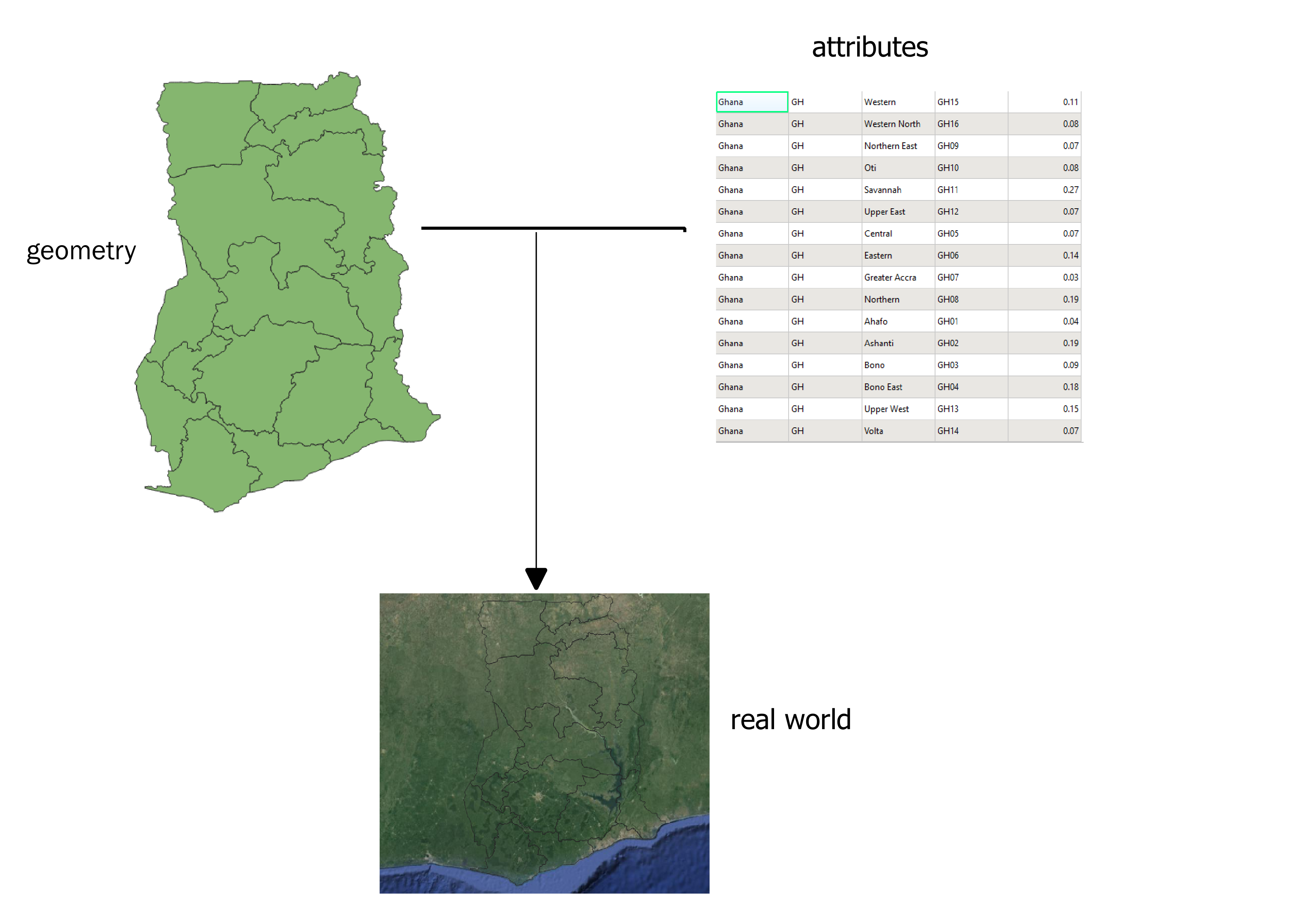 Spatial data model