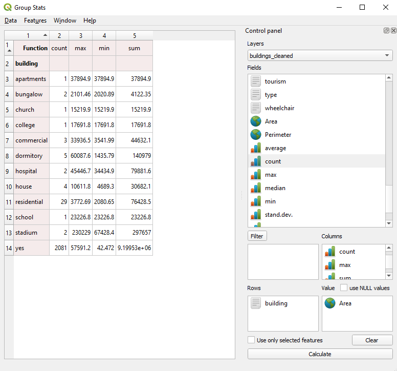 Running GroupStats on the building layer