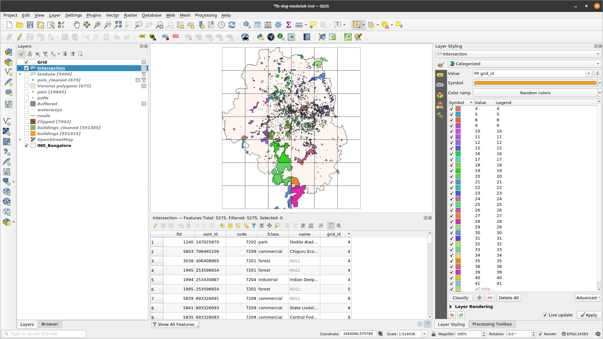 Landuse features clipped per each grid cell and it's associated attribute table