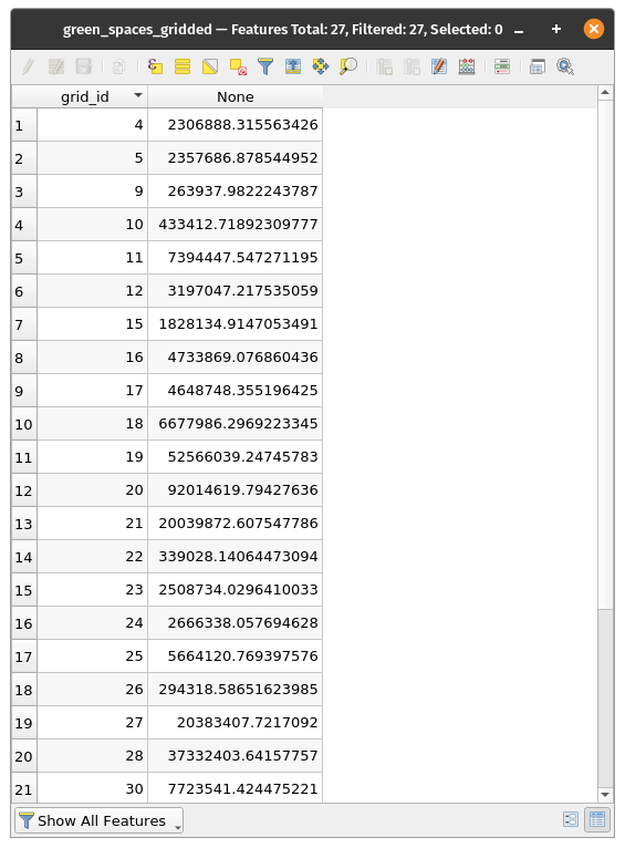 The green_spaces_gridded CSV attribute table