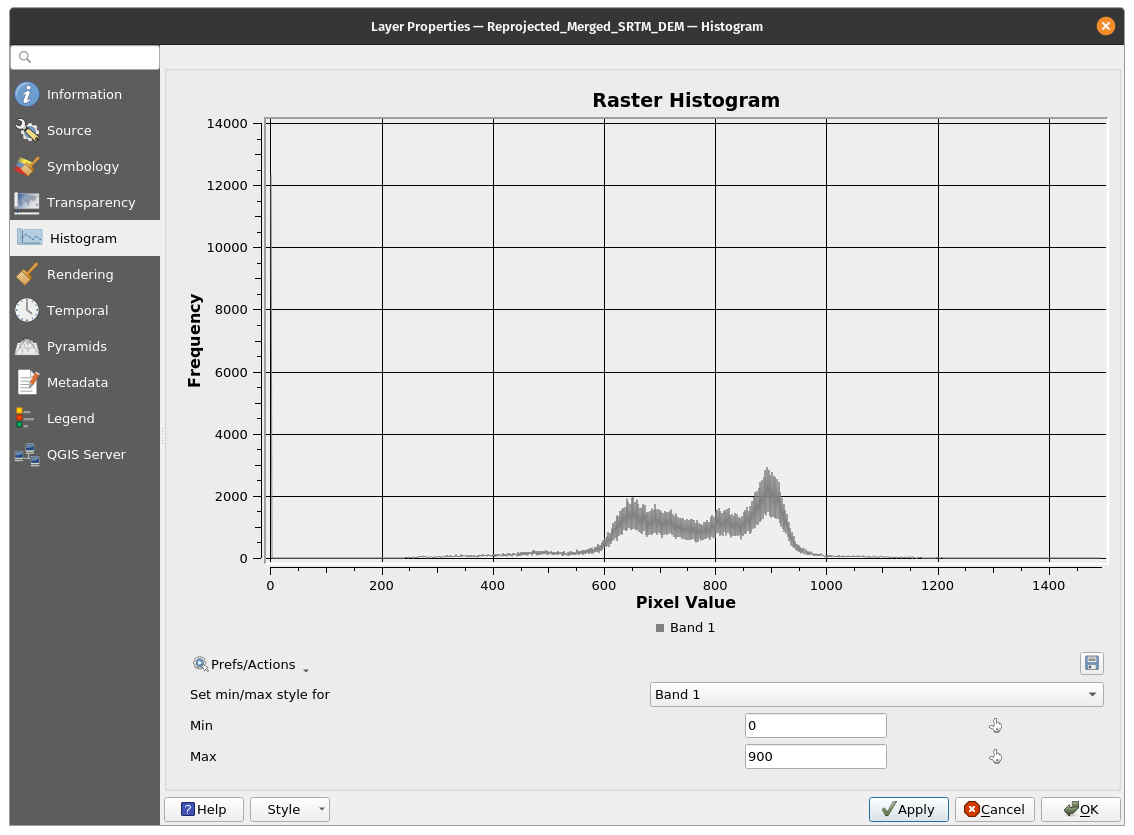 Selecting min and max values to reclassify the raster