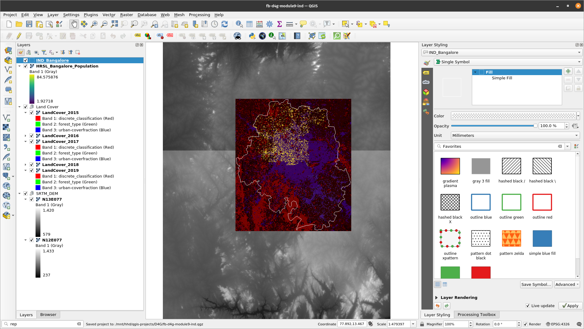 Loaded raster datasets