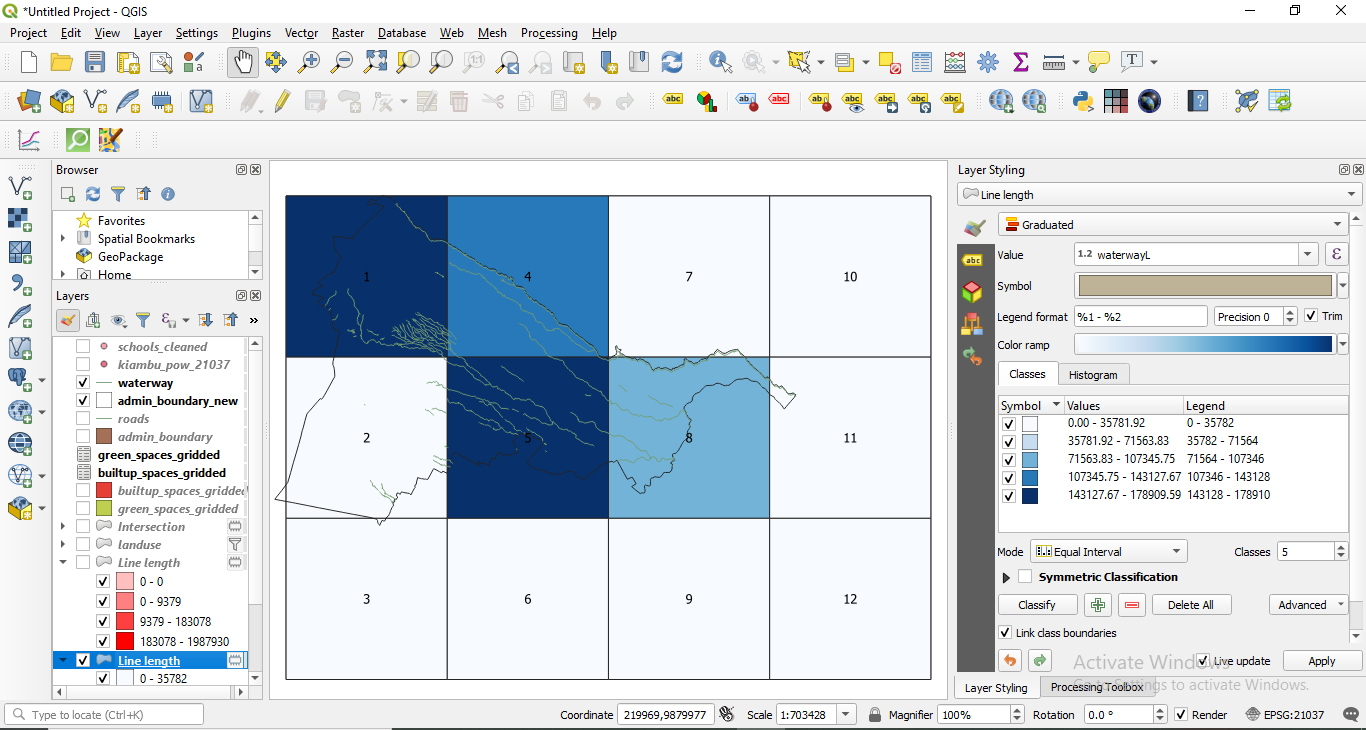 Spatial distribution of 10X10km units with most waterways