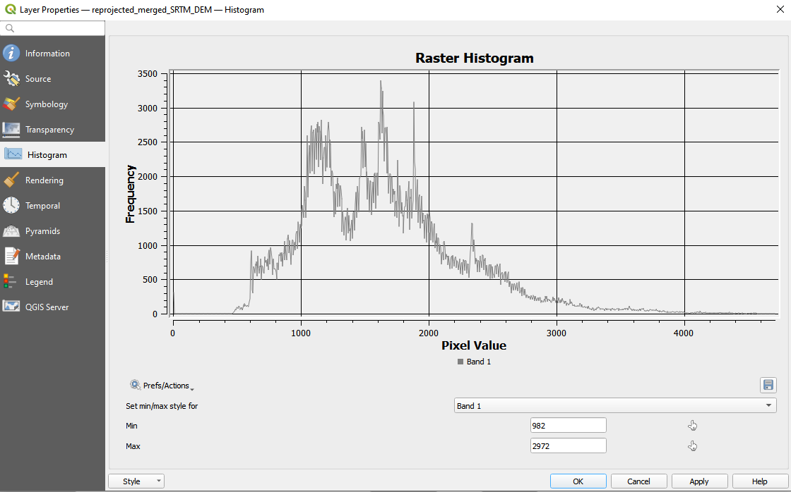 Selecting min and max values to reclassify the raster