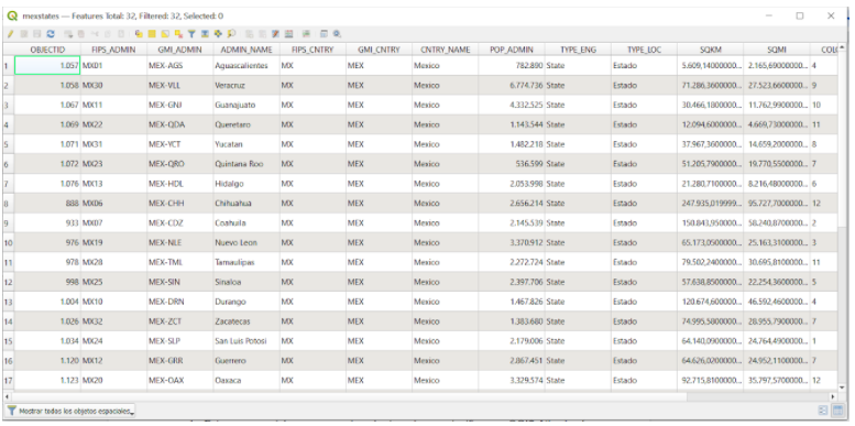 Attribute table