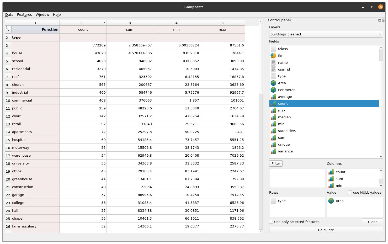 Running GroupStats on the building layer