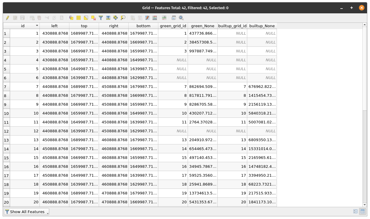 Attribute table of the grid10km vector layer containing the total areas for green and built-up spaces