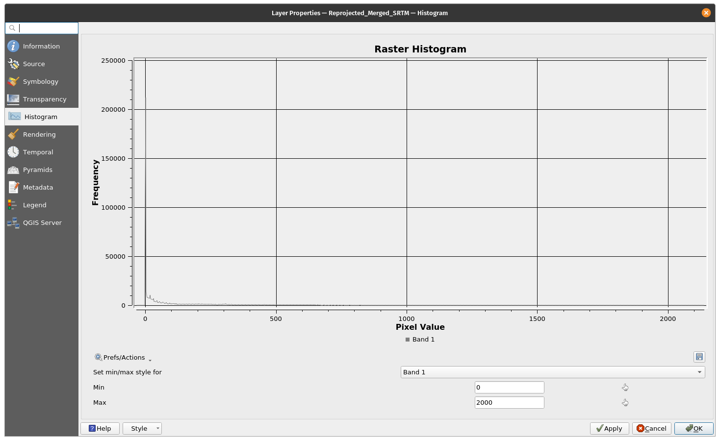 Selecting min and max values to reclassify the raster