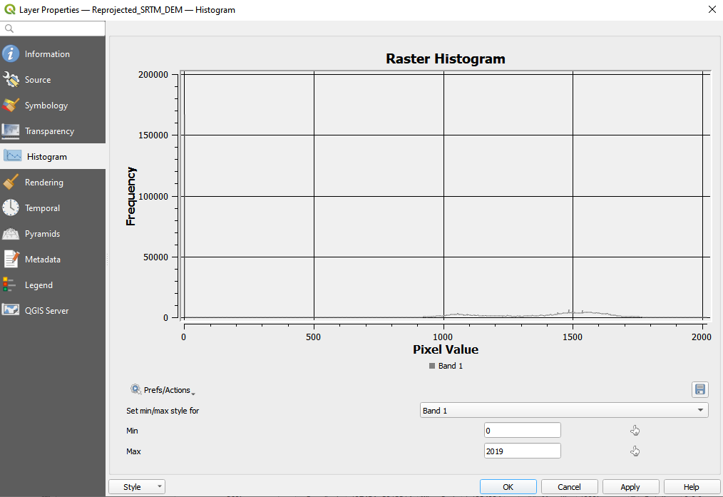 Zooming in on the DSM_mosaic_102022 computed histogram