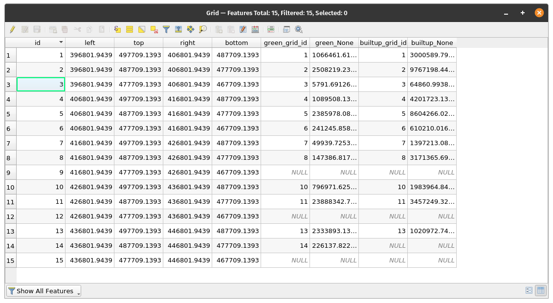 Attribute table of the grid10km vector layer containing the total areas for green and built-up spaces