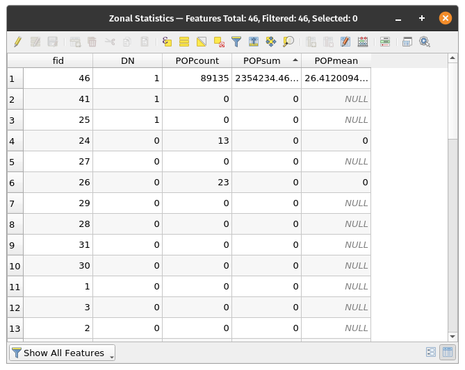 Resulting vector layer of Zonal Statistics