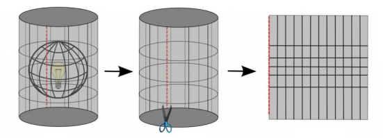 Mặt có thể khai triển được - Cylinder