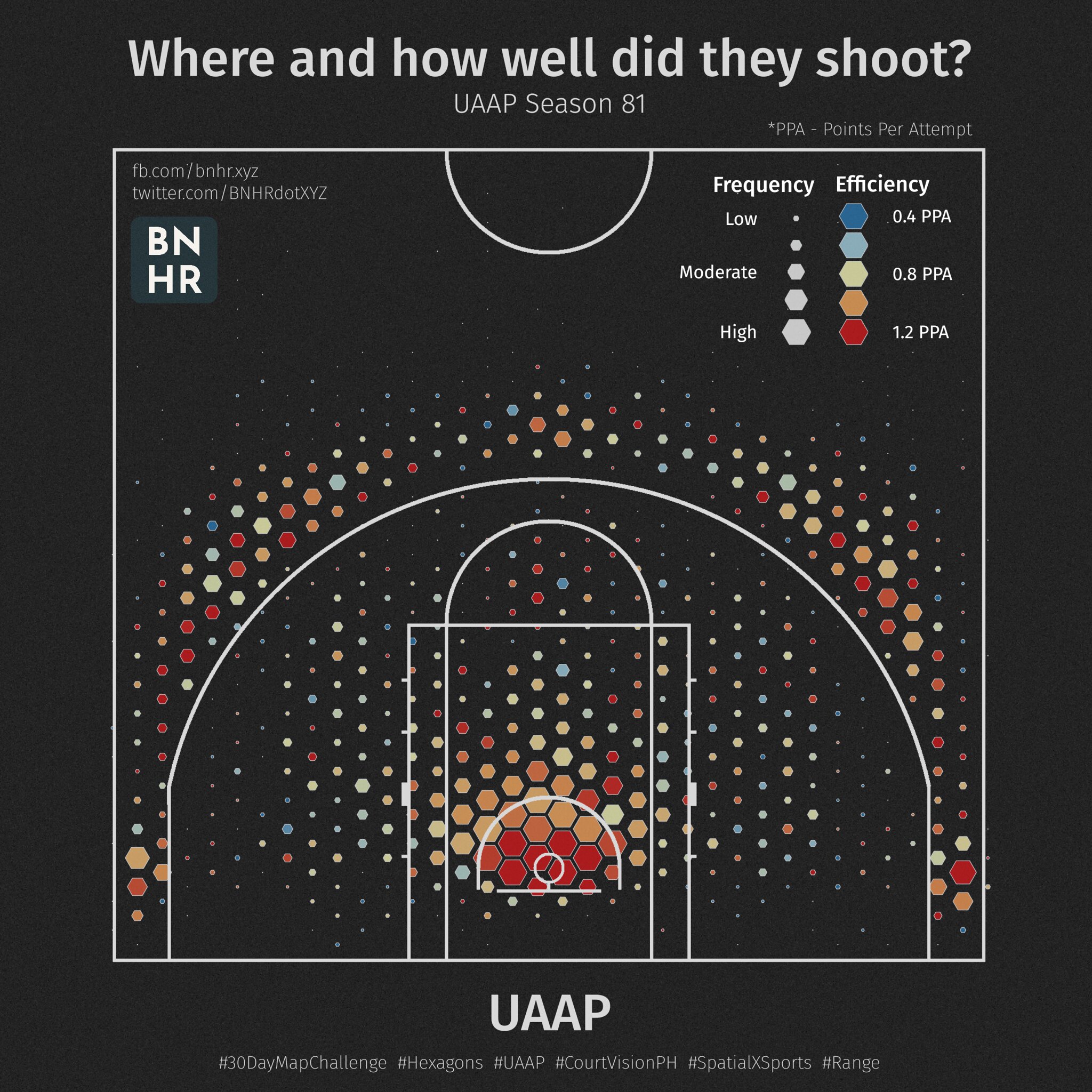 Số lần ghi điểm và số điểm ghi được ở giải UAAP Season 81