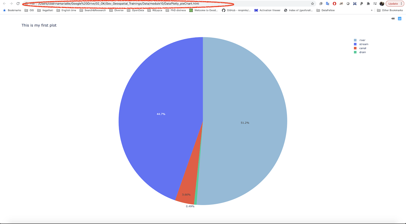 Mở file HTML kết xuất từ DataPlotly trong trình duyệt