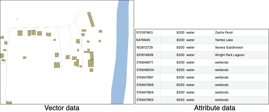 vector data với attribute table