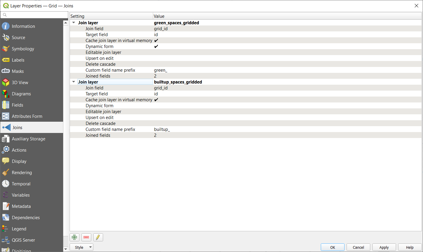 green_spaces_gridded.csv và buitup_spaces_gridded.csv được join và Grid