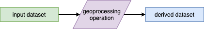 Cấu trúc một geoprocessing