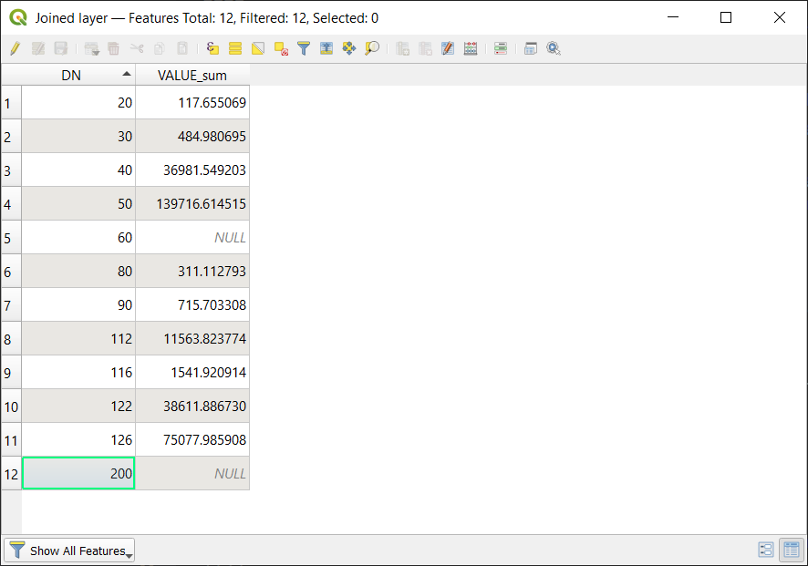 Kết quả của Join attributes by location (summary)